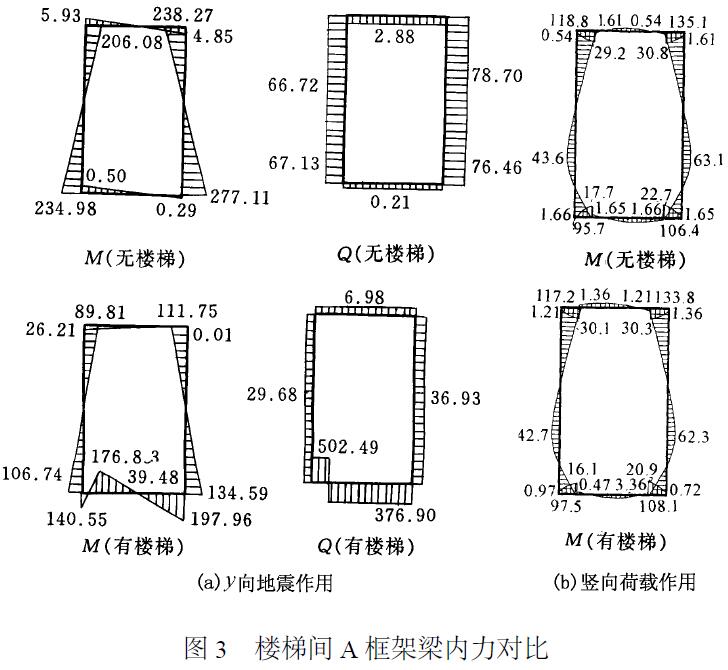 圖3 陳化時間對污水COD去除率的影響