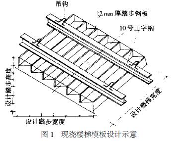 圖1 30min后，不同PH水樣的總鐵含量